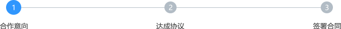 合作意向