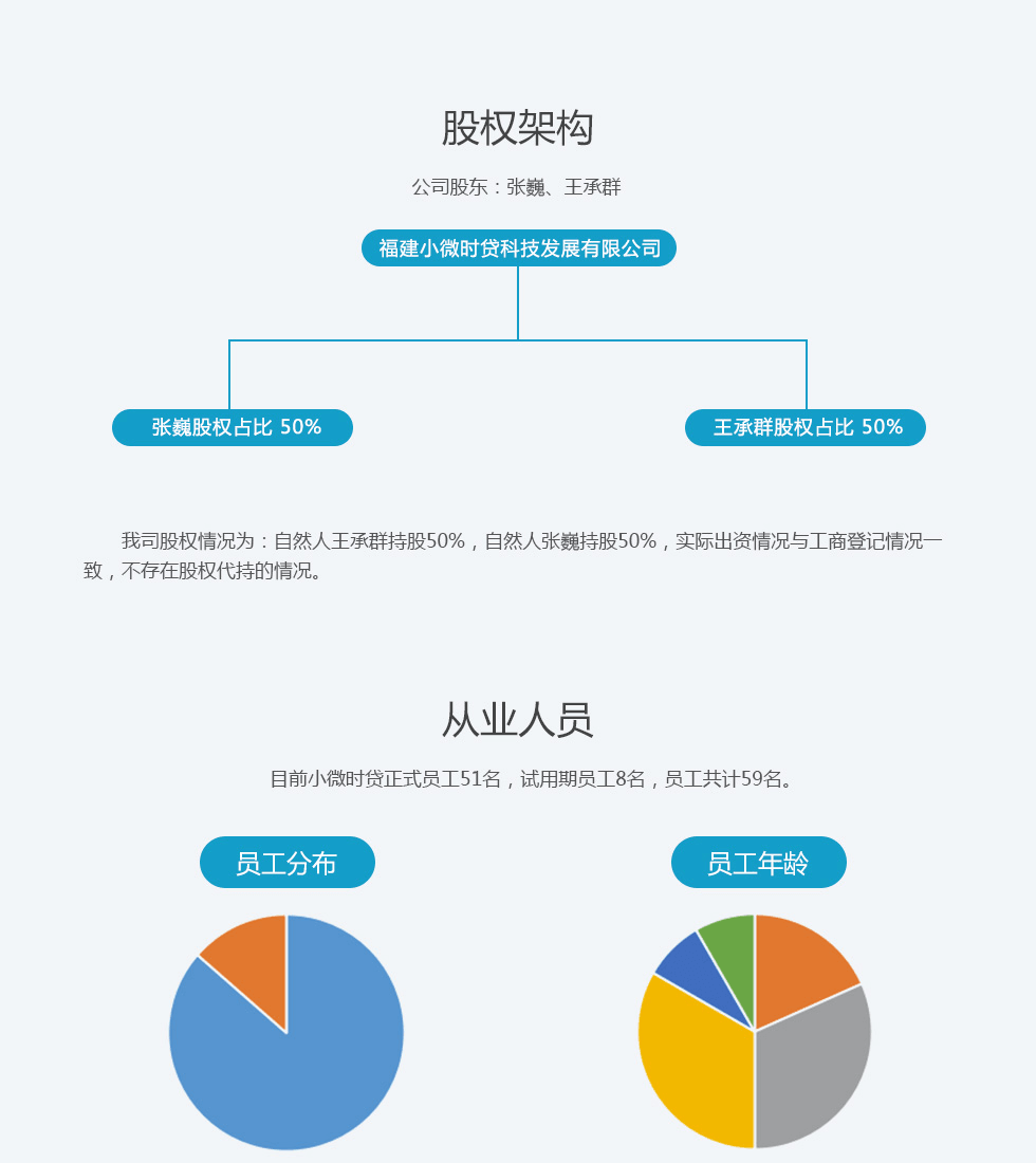 组织架构