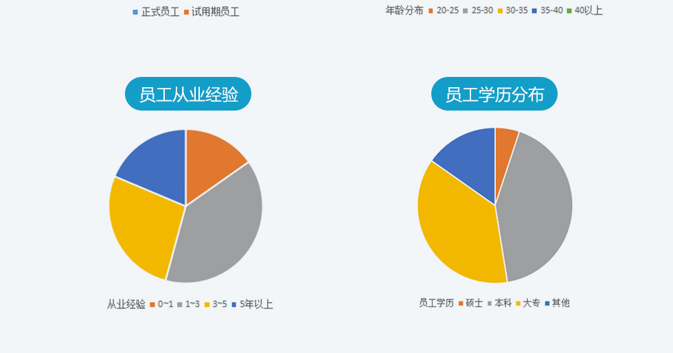 组织架构