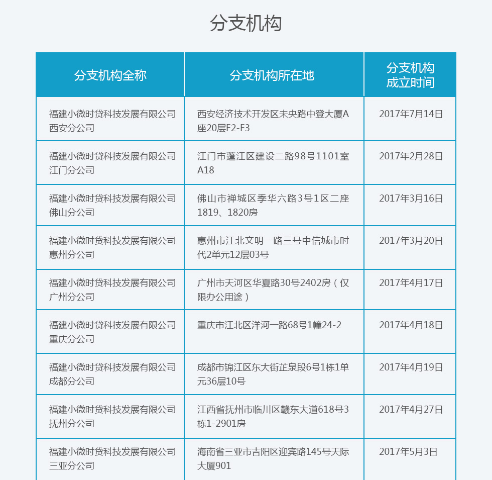 组织架构