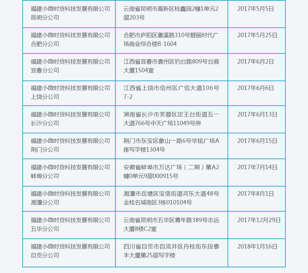 组织架构